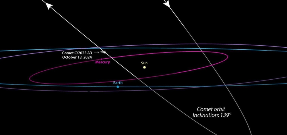 komeet C/2024 S1 (ATLAS)